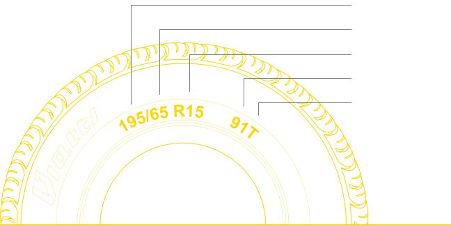 Обозначение размера шин