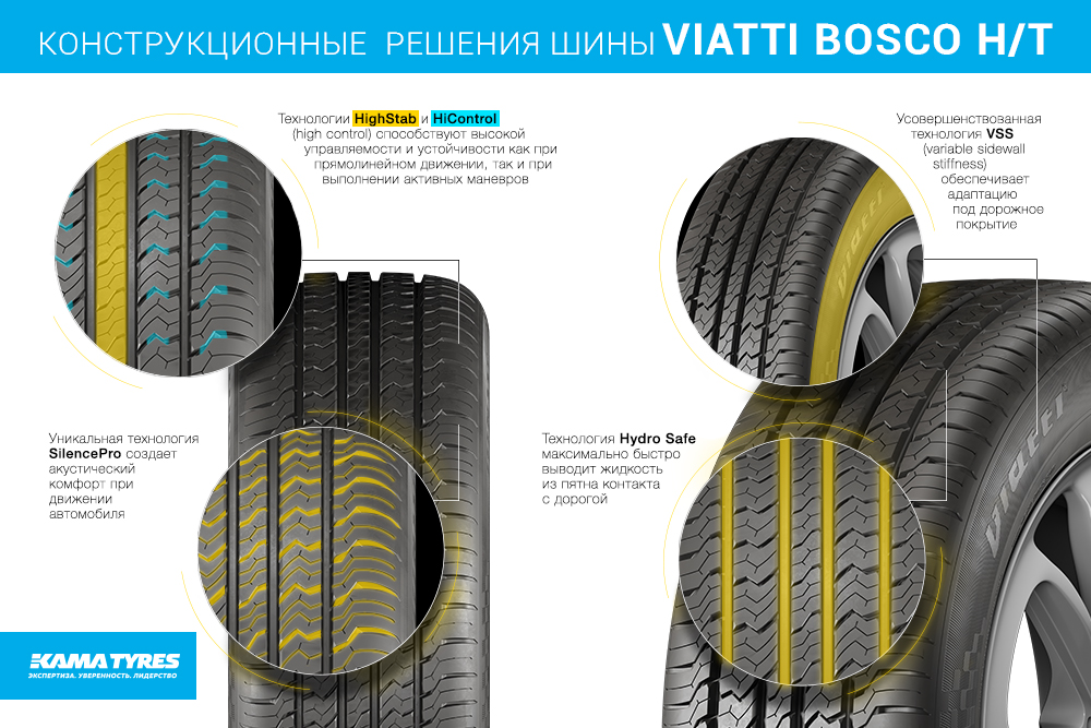 KAMA TYRES Viatti Bosco HT 