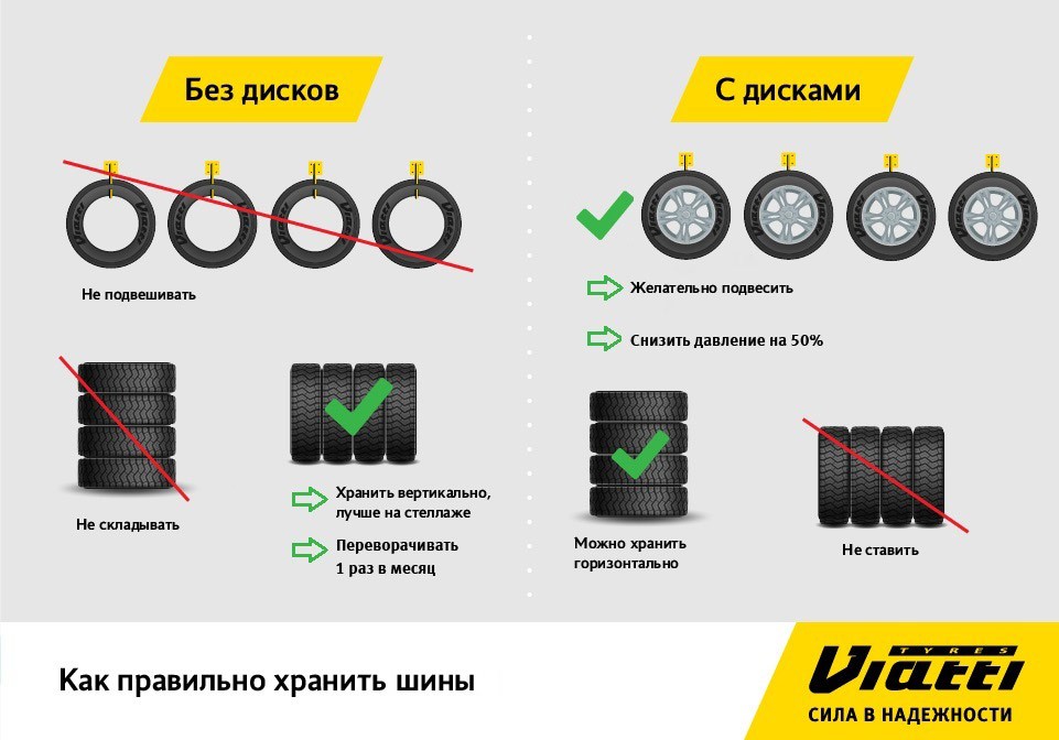 Как правильно хранить шины