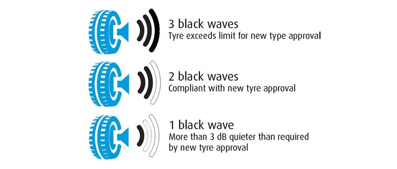 3 типа шумности шин.jpeg